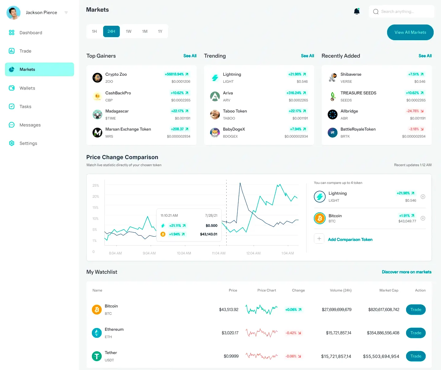 Skellig Capithorn automated investment